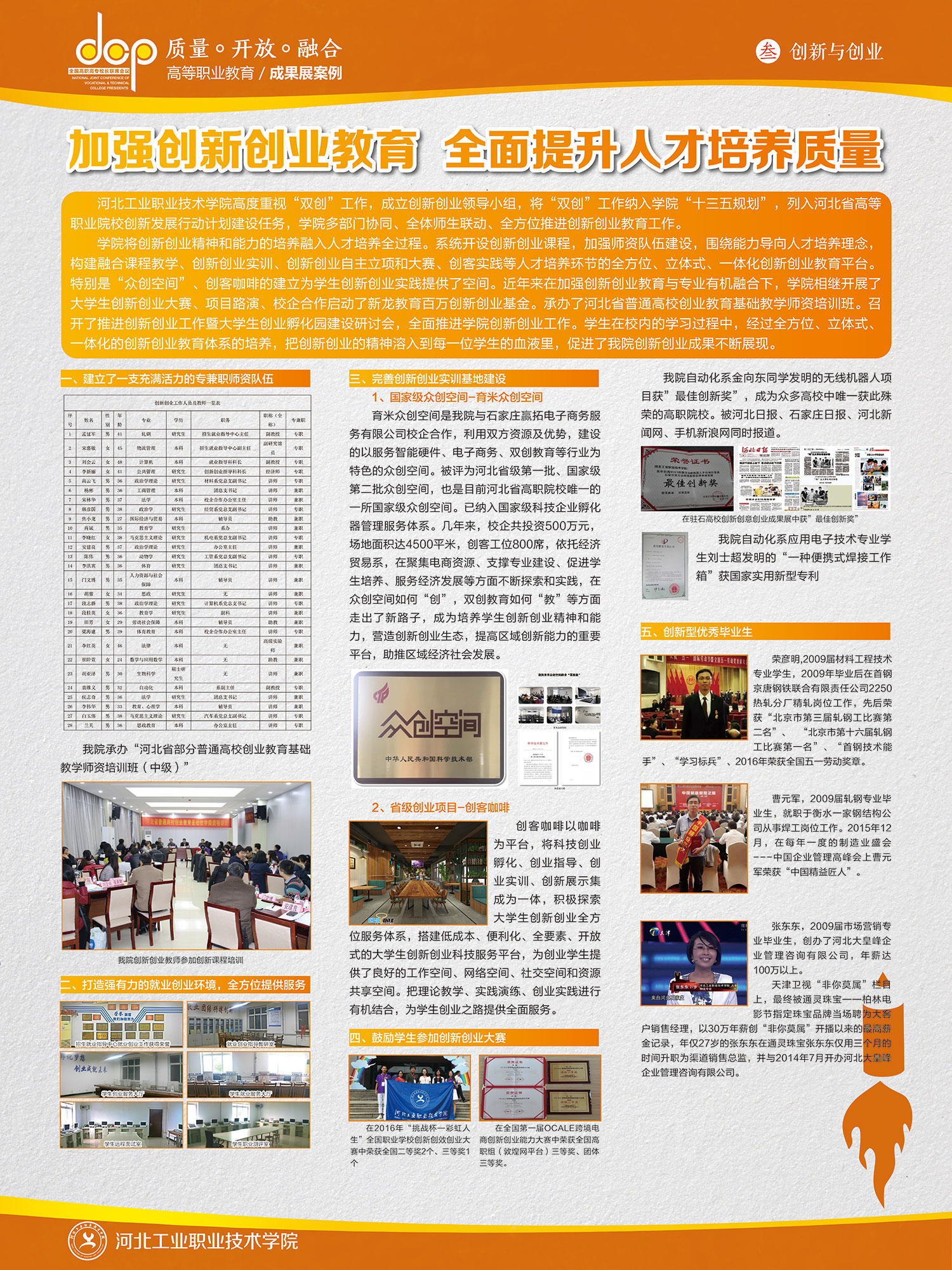河北工业职业技术学院“高等职业教育‘质量•开放•融合’成果展案例”展板资料报送——创新与创业 河北工业职业技术学院“高等职业教育‘质量•开放•融合’成果展案例”展板资料报送——创新与创业